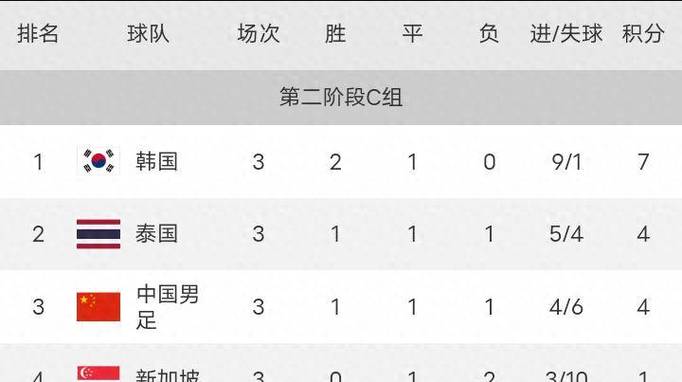 中国世界杯预选赛小组积分榜