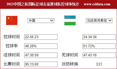 中国对乌兹别克斯坦全场数据