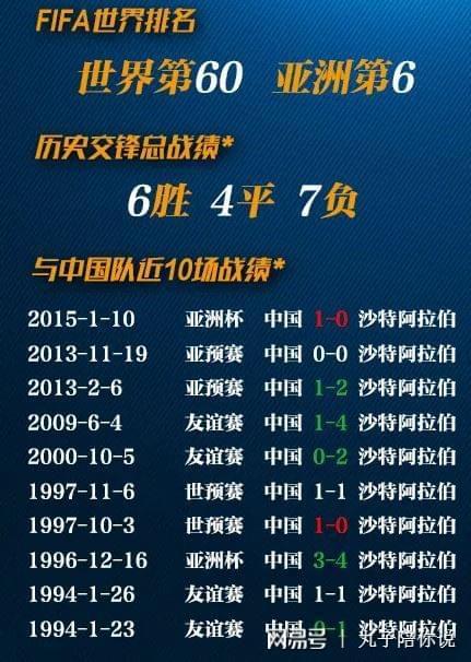 中国队12强赛抽签