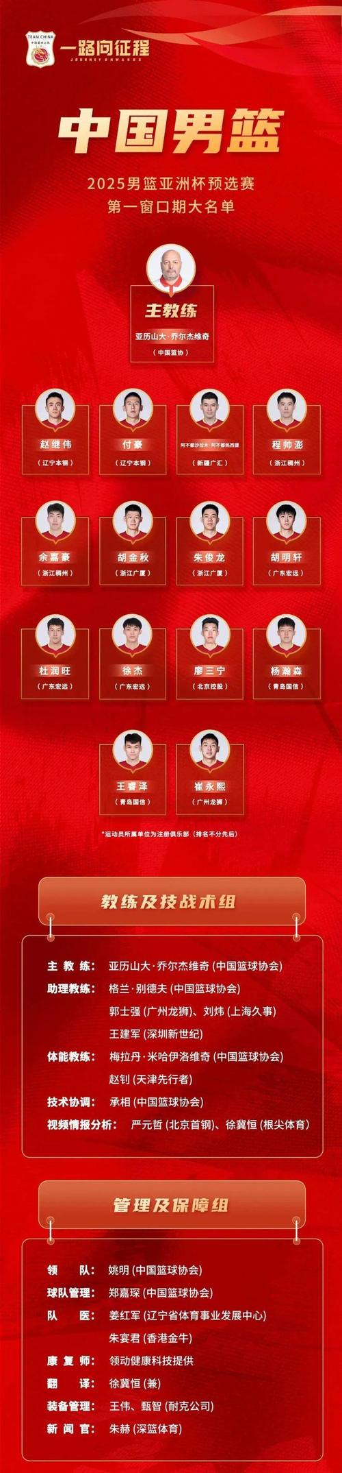 2021年奥运会中国男篮名单